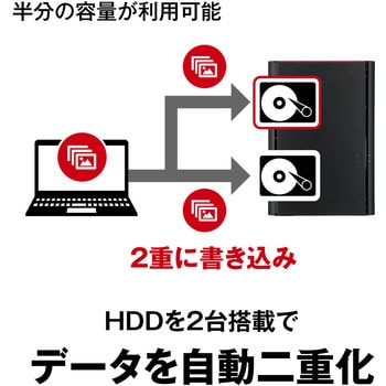 LS220D1202G リンクステーション LS220DGシリーズ ネットワークHDD 2ベイ 12TB BUFFALO(バッファロー) RJ-45型  8極 USB2.0/1.1 - 【通販モノタロウ】