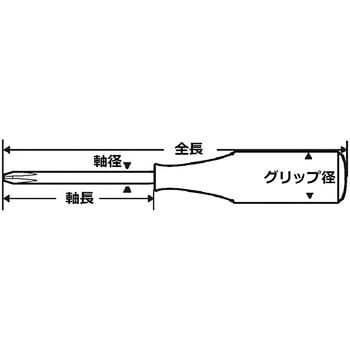 角軸貫通ドライバー - サンフラッグ(新亀製作所)