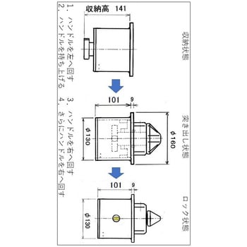 ツイストロック A141 ワゴーロック 外装パーツ 【通販モノタロウ】