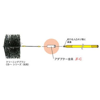 アダプター金具 DENSAN(ジェフコム)