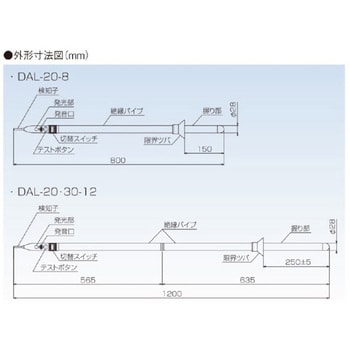 DAL-20-8 交流検電器(高低圧～特別高圧用) 1台 中部精機 【通販