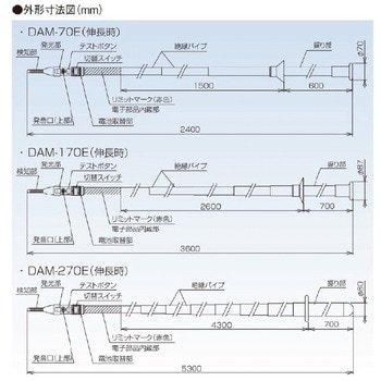 交流検電器(高圧～特別高圧用) 中部精機
