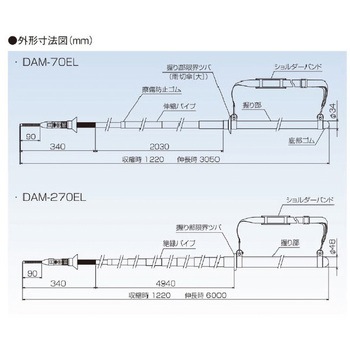 交流検電器(全天候型)(高圧～特別高圧用) 中部精機