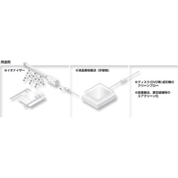 CKD インライン形クリーンフィルタエレメント FCS1000-108-