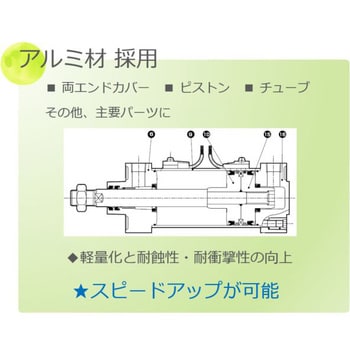 2022発売 CKD CKD 空圧バルブ4Gシリーズ用サブプレート M4GB1-CL6-T52