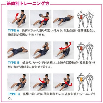 メディシンボール BODYMAKER