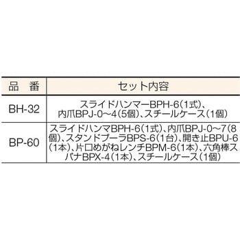 BP60 ベアリングプーラセット 1セット スーパーツール 【通販モノタロウ】
