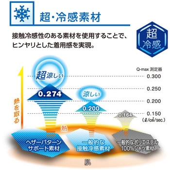 ヘザーパターンクールパワーサポート長袖 コーコス信岡