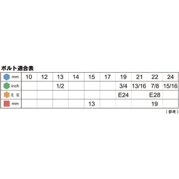 ハイブリッドソケット 旭金属工業(旧新日本ツール) ソケットレンチ用