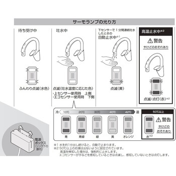 シングル混合栓(センサー式) SANEI