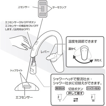 シングル混合栓(センサー式) SANEI