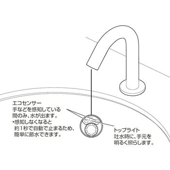 EY507-13 自動水栓 SANEI 電源式 洗面所用 - 【通販モノタロウ】