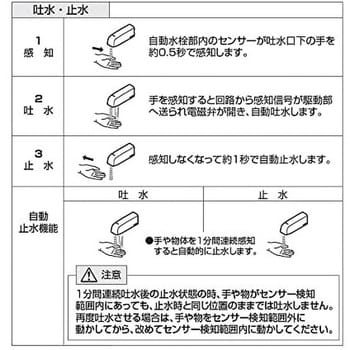 EY102DC-13 自動横水栓 SANEI 電池式 洗面所用 全交換(壁付) - 【通販