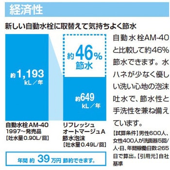 取替用自動水栓 リフレッシュオートマージュA 電源式 AC100V 洗面所用 混合栓 AM-300TV1-AT