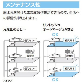 保証期間LIXIL INAX 自動水栓 オートマージュ AM-300V1 (100V)　2021年製 水栓、蛇口