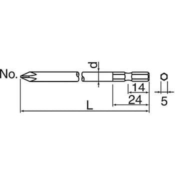 30851 NKビット 1セット(10本) 日東工器 【通販サイトMonotaRO】