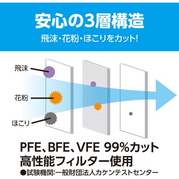 99%カット不織布ソフトマスク(50枚入)Mサイズ アーテック[学校教材・教育玩具]