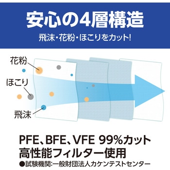 立体不織布マスク(四層構造)(50枚入) アーテック