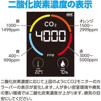 充電式二酸化炭素濃度測定器(NDIR方式) アーテック(学校教材・教育玩具)