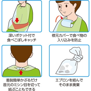 ポケット付使い捨て食事用エプロン100枚入 - アーテック[学校教材・教育玩具]
