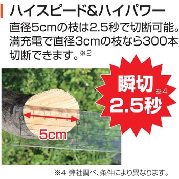 充電式チェンソー  18V 2．0Ah スマートシリーズ 工進