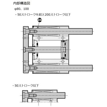 ガイド付シリンダ STGシリーズ ころがり軸受(STG-B-100～)