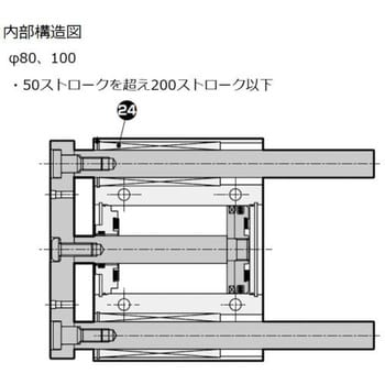 STG-B-80-200-T0H3-D ガイド付シリンダ STGシリーズ ころがり軸受(STG