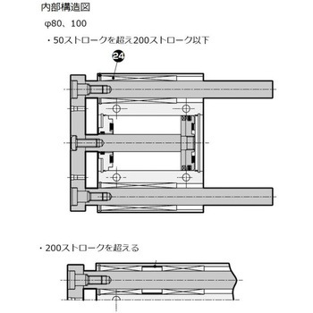 ガイド付シリンダ STGシリーズ ころがり軸受(STG-B-80～) CKD