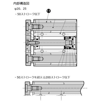 ガイド付シリンダ STGシリーズ すべり軸受(STG-M-25～) CKD 【通販