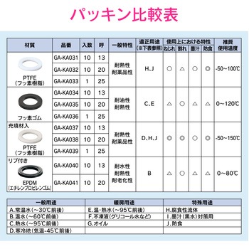 これエエやん 防食用パッキン GAONA(ガオナ)