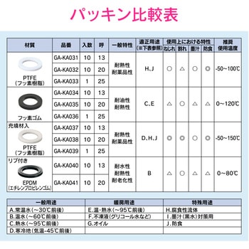 これエエやん 充填材入パッキン GAONA(ガオナ)