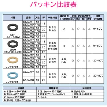 これエエやん 充填材入パッキン GAONA(ガオナ)