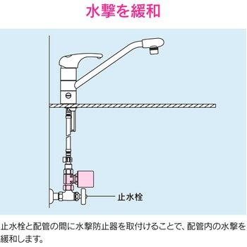 これエエやん 水撃防止器 止水栓補助型 GAONA(ガオナ)