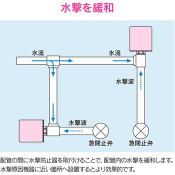 これエエやん 水撃防止器 配管取付型 GAONA(ガオナ)