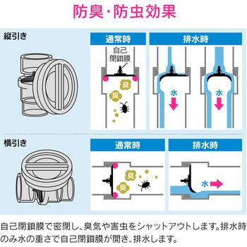 GA-KW031 これカモ ドレントラップ 防臭・防虫効果 縦引・横引兼用