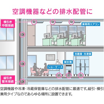これカモ ドレントラップ 防臭・防虫効果 縦引・横引兼用 GAONA(ガオナ)