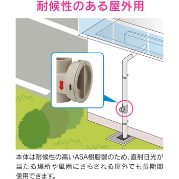 これカモ ドレントラップ 防臭・防虫効果 縦引・横引兼用 GAONA(ガオナ)