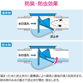 これカモ ドレントラップ 防臭・防虫効果 横引用 GAONA(ガオナ)