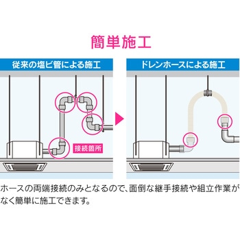 これカモ 異径ジョイント 断熱ドレンホース用 業務用エアコン GAONA(ガオナ)