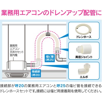 これカモ 断熱ドレンホースセット 業務用エアコン GAONA(ガオナ)