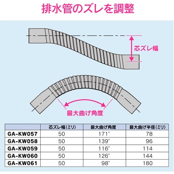 これエエやん 排水フレキパイプ 耐震 GAONA(ガオナ)
