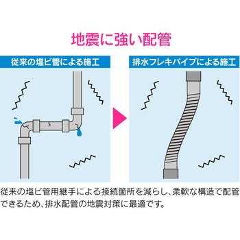 これエエやん 排水フレキパイプ 耐震 GAONA(ガオナ)