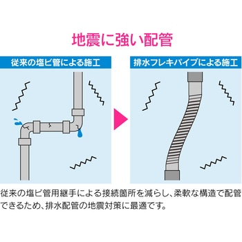 これエエやん 排水フレキパイプ 耐震 GAONA(ガオナ)