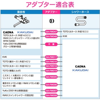 これエエやん シャワーアダプター KVKホース用 GAONA(ガオナ)
