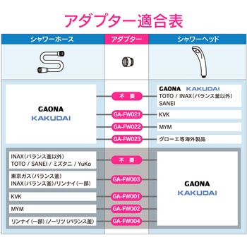 これエエやん シャワーアダプター KVKホース用 GAONA(ガオナ)