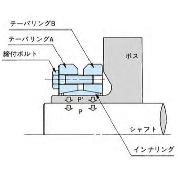 パワーロック SLシリーズ 椿本チエイン