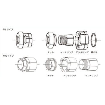 パワーロック MLシリーズ 椿本チエイン