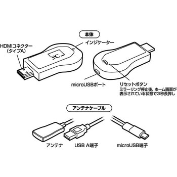 Miracastレシーバー HDMI 挿すだけ KD-236 カシムラ