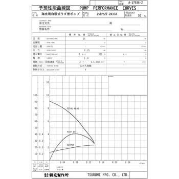 海水用自吸式うず巻ポンプ TPSPZ型 鶴見製作所