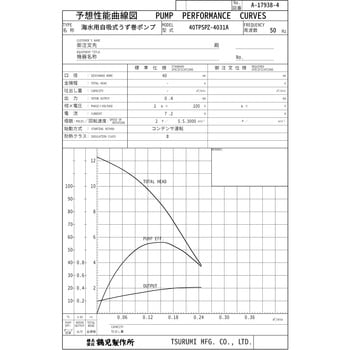 海水用自吸式うず巻ポンプ TPSPZ型 鶴見製作所 陸上ポンプ 【通販